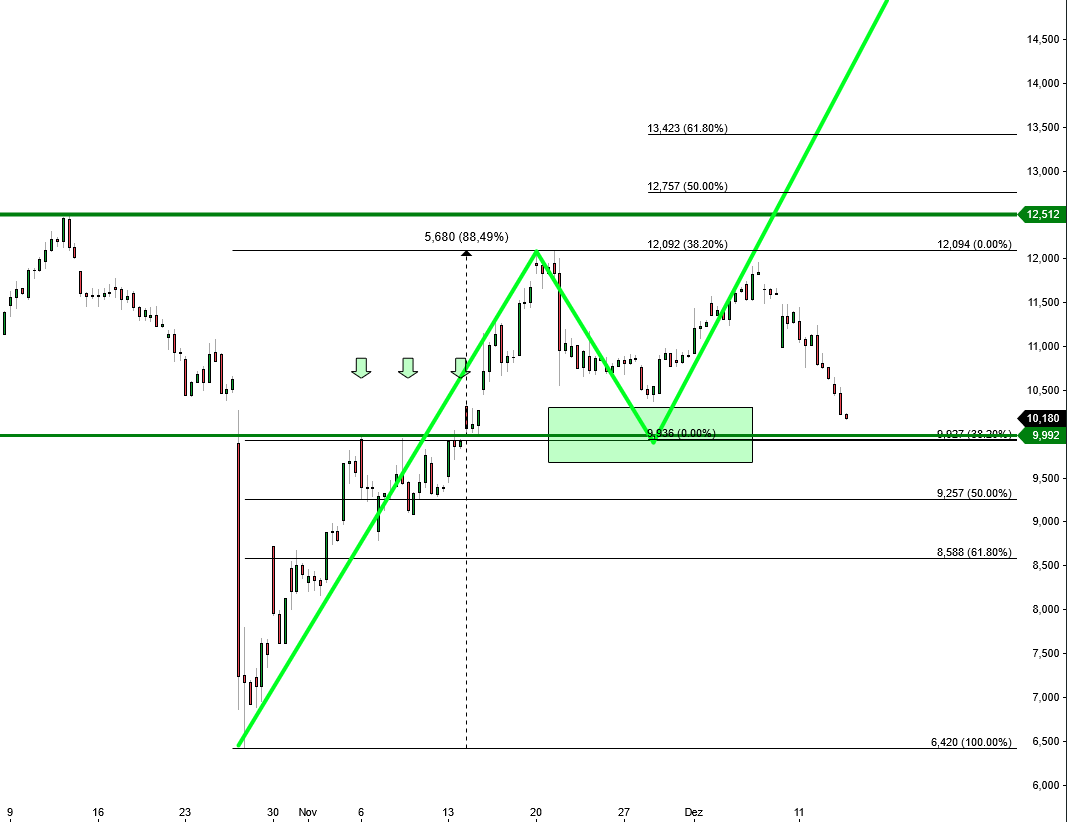 2023-qv-gdaxi-dj-gold-eurusd-jpy 1402347