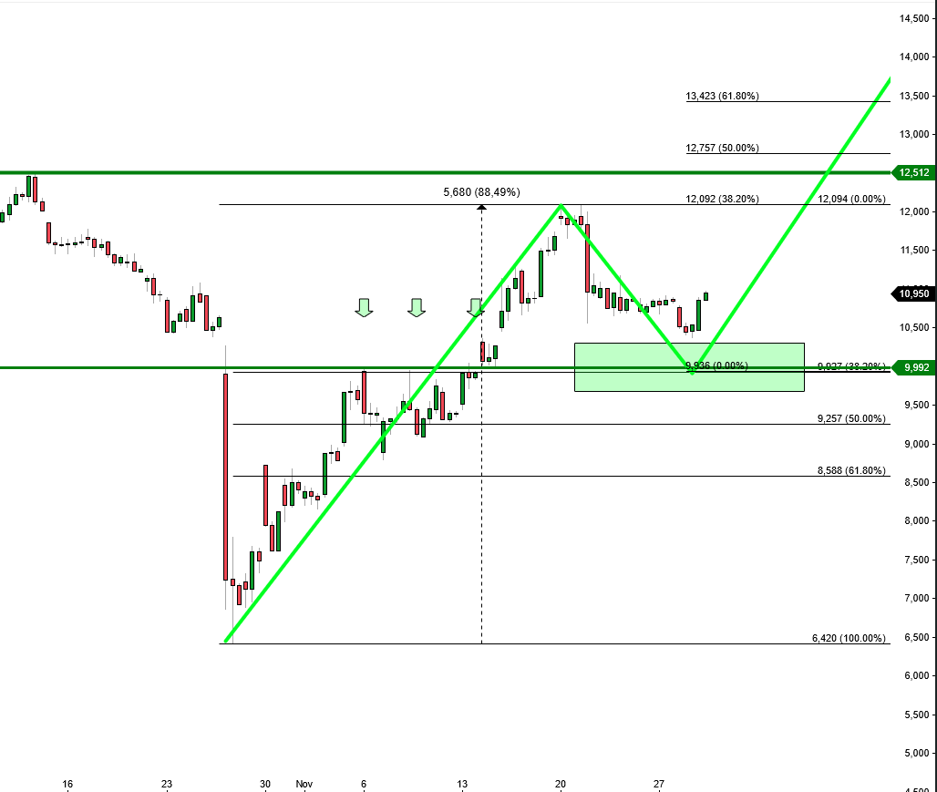 2023-qv-gdaxi-dj-gold-eurusd-jpy 1400227