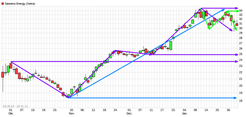 Siemens Energy AG - Thread! 1230008