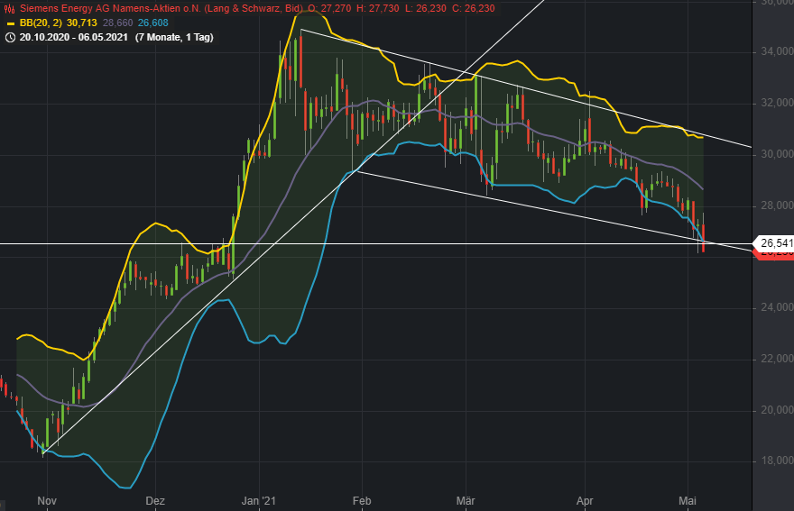 Siemens Energy AG - Thread! 1251019