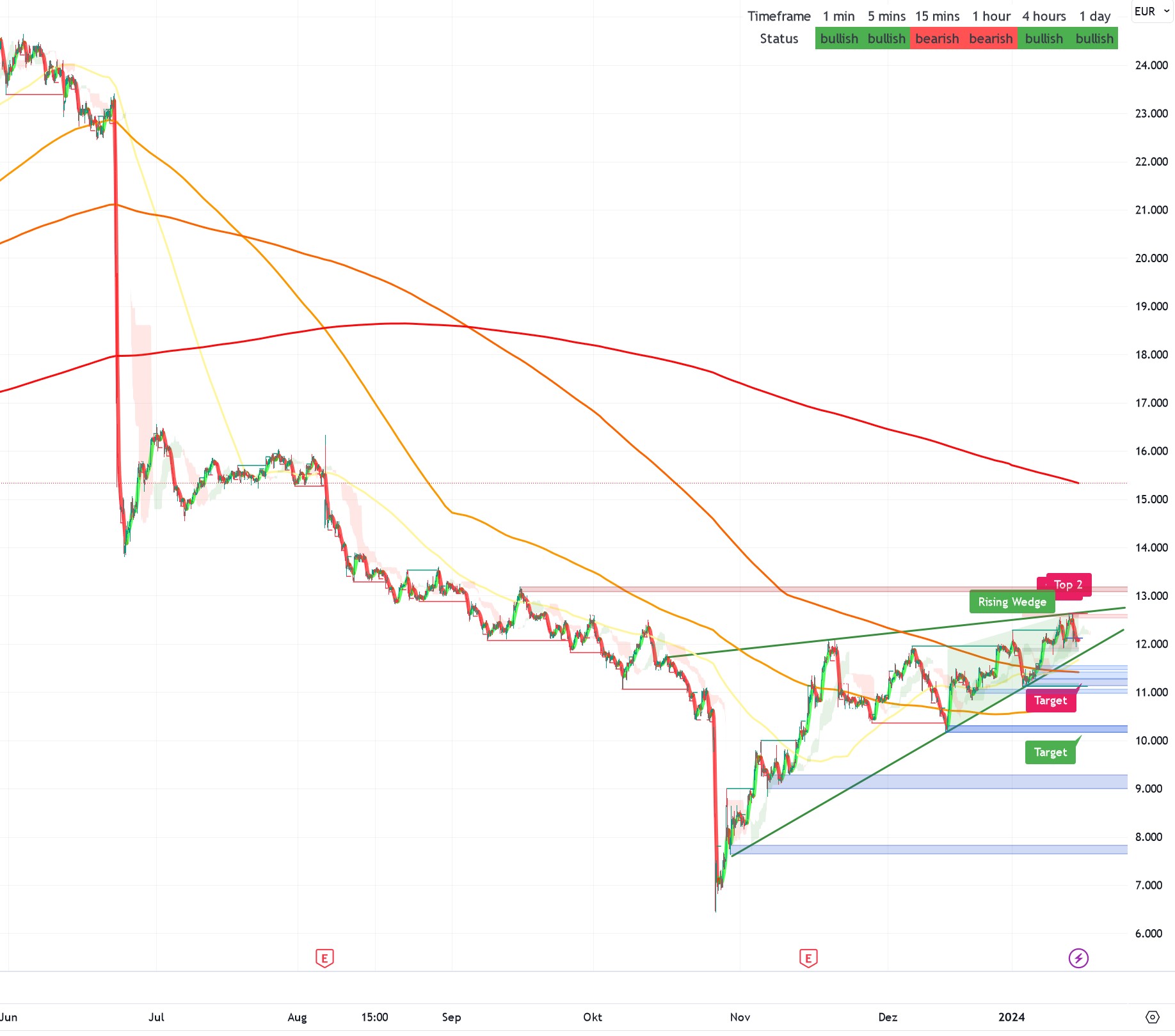 Siemens Energy AG - Thread! 1407786