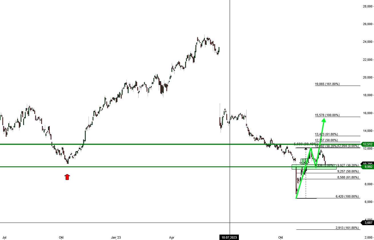 2023-qv-gdaxi-dj-gold-eurusd-jpy 1402374