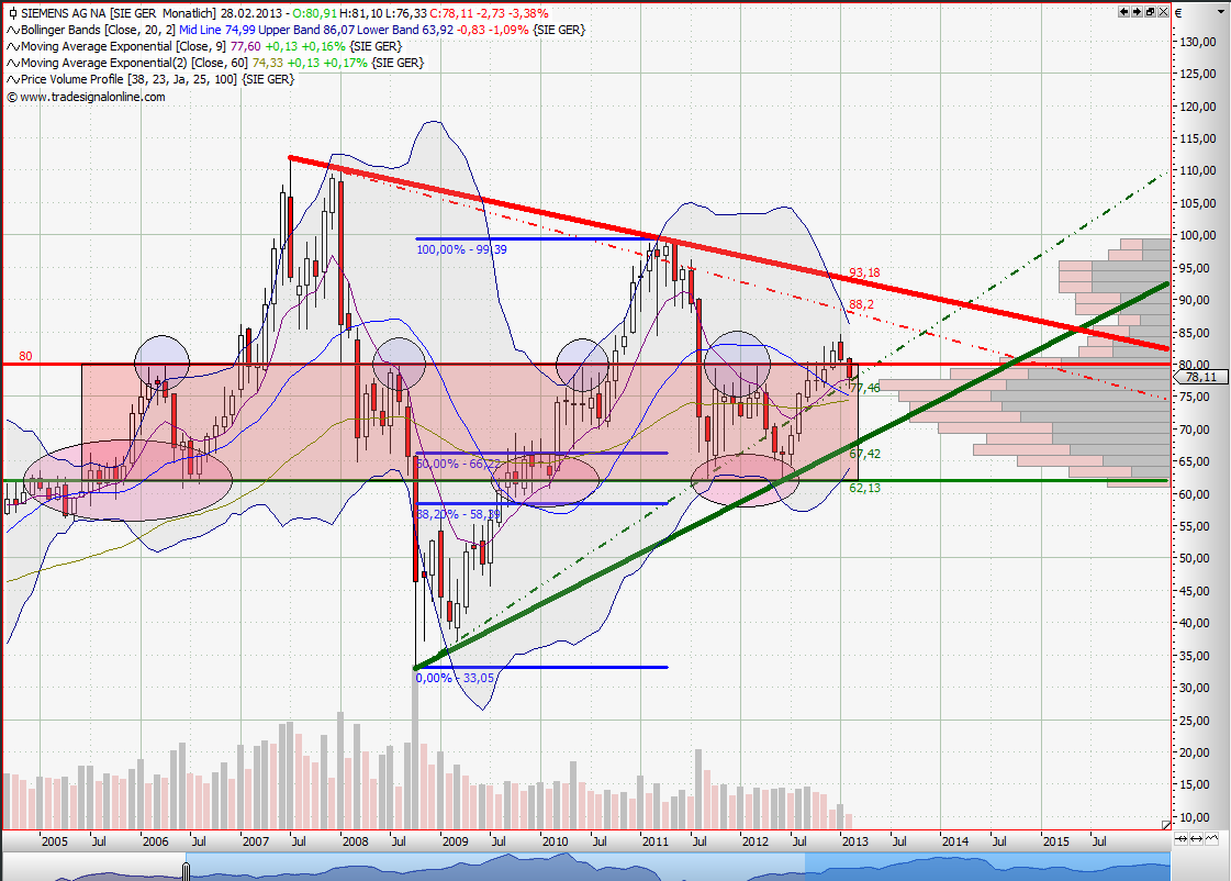 Quo Vadis Dax 2013 - Up, dank Liquidität 579492
