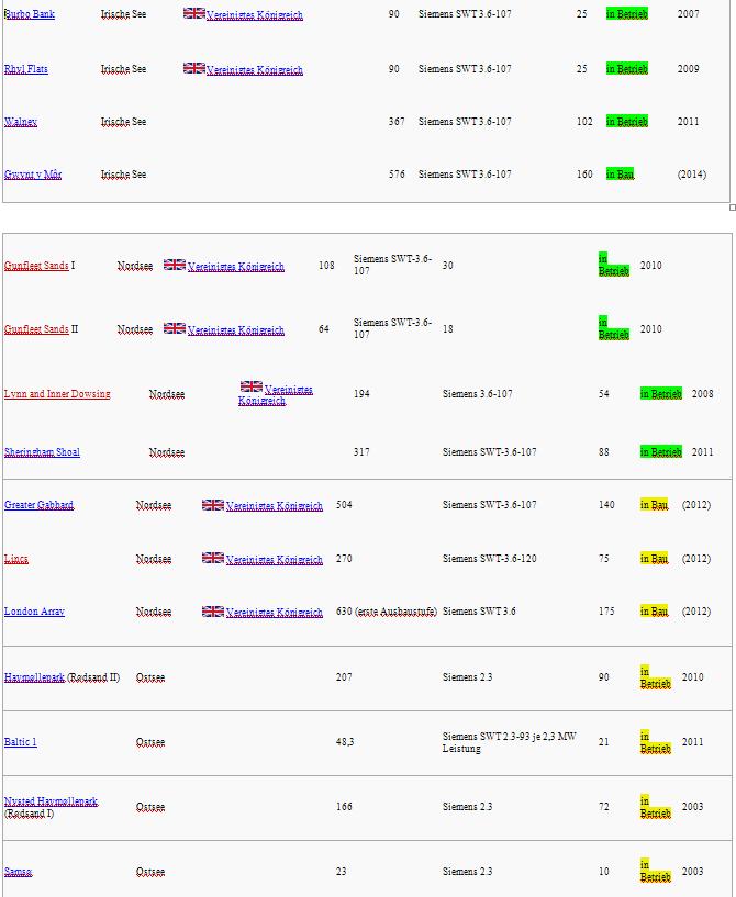 Zukunft Windkraft 483481