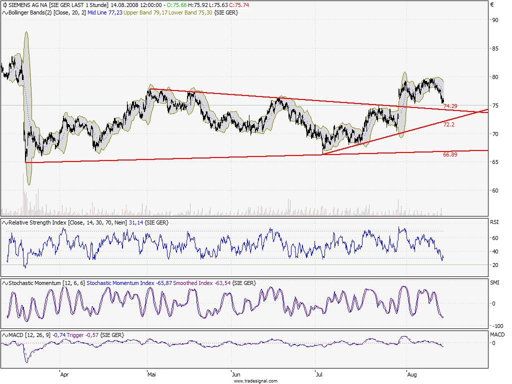 Das Bärengebrüll wird schon wieder lauter, 180076