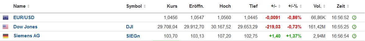 Inside: Siemens 1319915