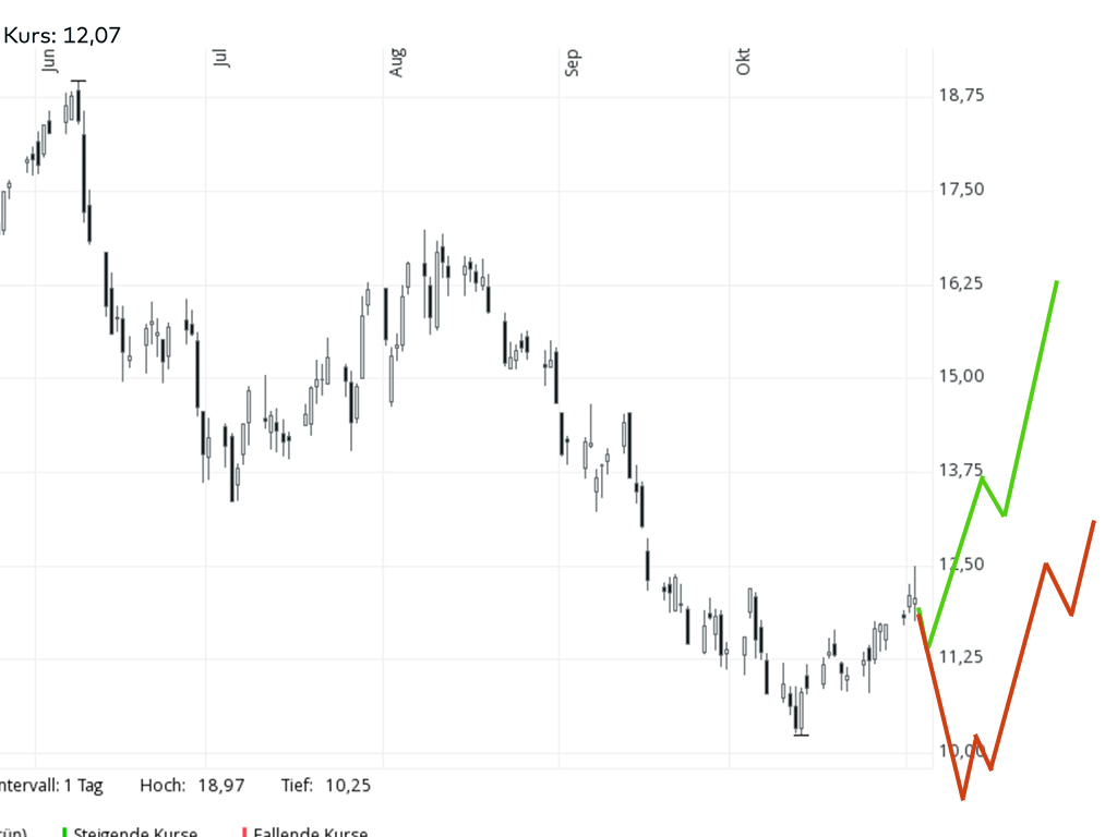 Siemens Energy AG - Thread! 1340362