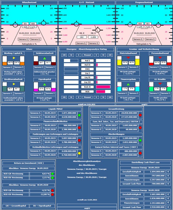 Siemens Energy AG - Thread! 1226495