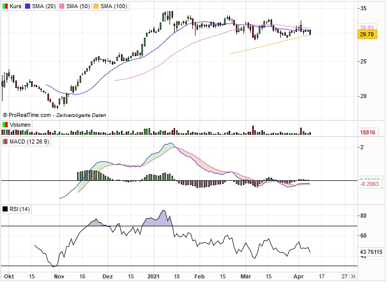 Börse ein Haifischbecken: Trade was du siehst 1246079