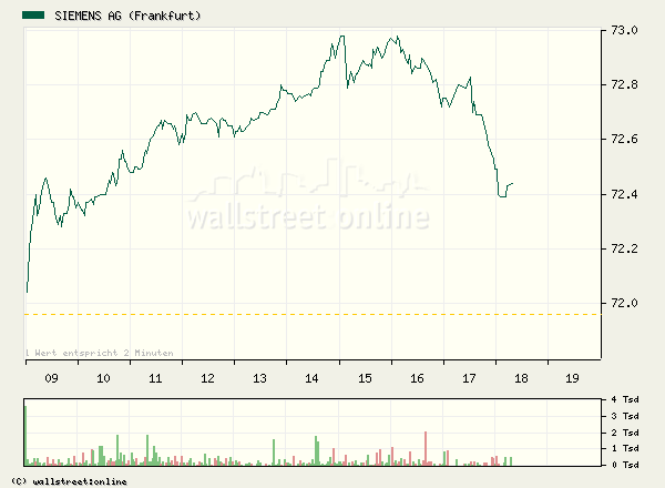 Tradingchance Siemens... 23887