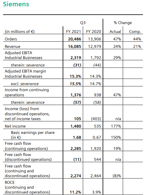 Inside: Siemens 1267500