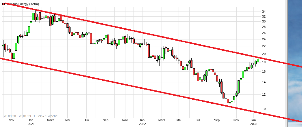 2023-qv-gdaxi-dj-gold-eurusd-jpy 1352554
