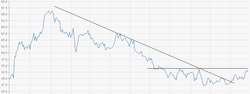 Weltmarktführer in M2M: Sierra Wireless 868023
