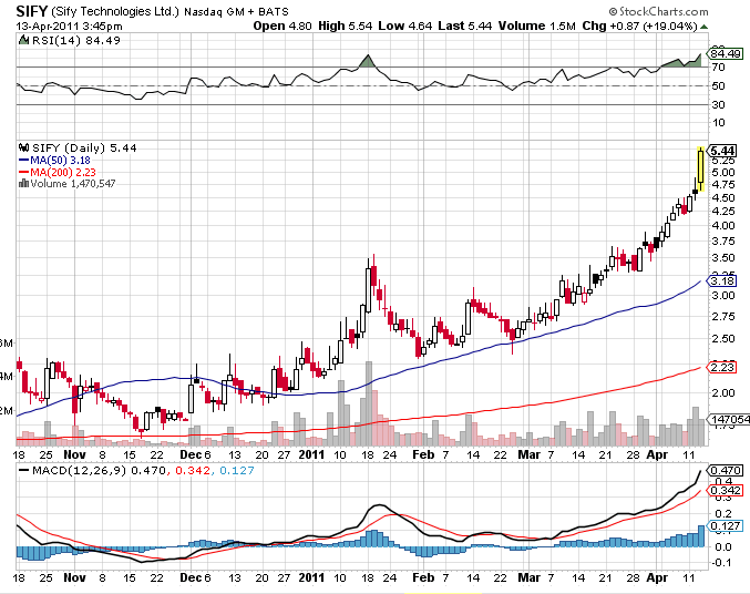 Ehemaliger Highflyer auf dem Weg zur alten Spitze? 395604