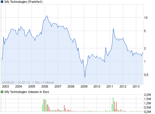 Ehemaliger Highflyer auf dem Weg zur alten Spitze? 625227