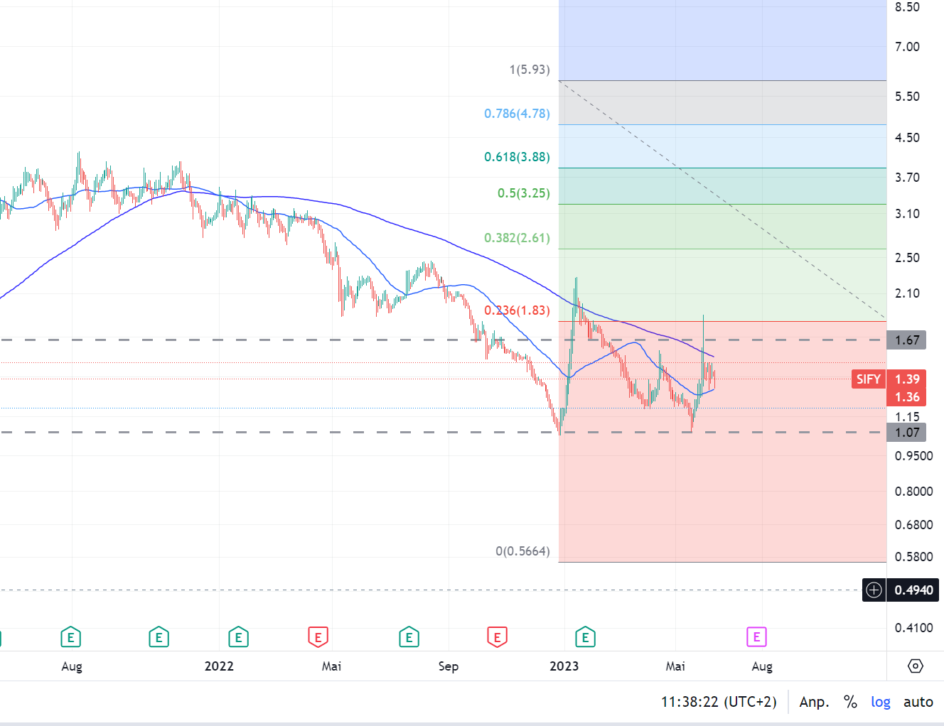 Ehemaliger Highflyer auf dem Weg zur alten Spitze? 1376618