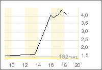 DE BEIRA GOLDFIELDS INC / Die Chance 62642