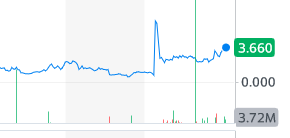 Sigma Labs (ca. 22 Mio cap) 1226912