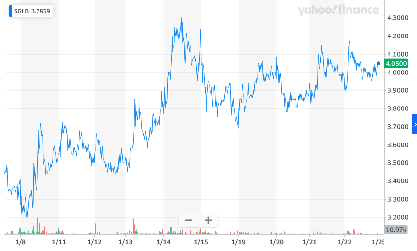 Sigma Labs (ca. 22 Mio cap) 1228303