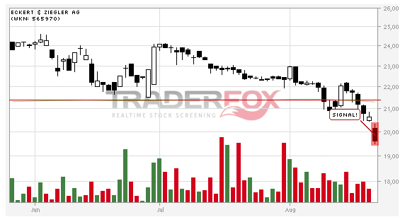 Rekordzahlen aber jetzt noch kaufen? 851941