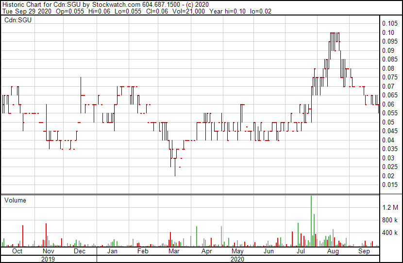 Die besten Gold-/Silberminen auf der Welt 1203917