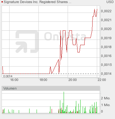 Long-Play und Rebound Kandidat 326219