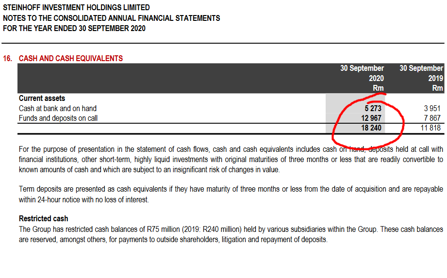 Steinhoff International Holdings N.V. 1220815