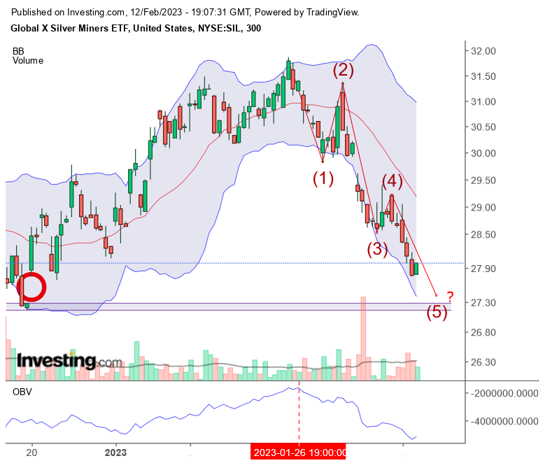 Die besten Gold-/Silberminen auf der Welt 1356945