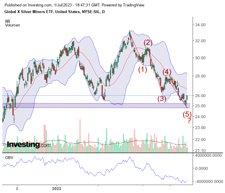 Die besten Gold-/Silberminen auf der Welt 1379781