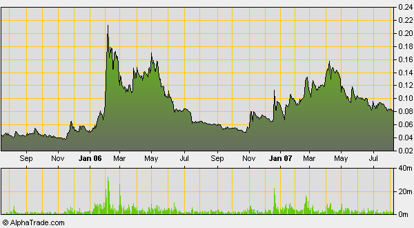 silverado goldmines (867737) 113659