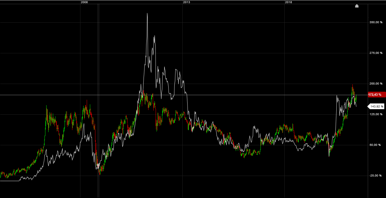 Die besten Gold-/Silberminen auf der Welt 1265320