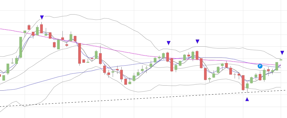Gold ist zu teuer 1010451