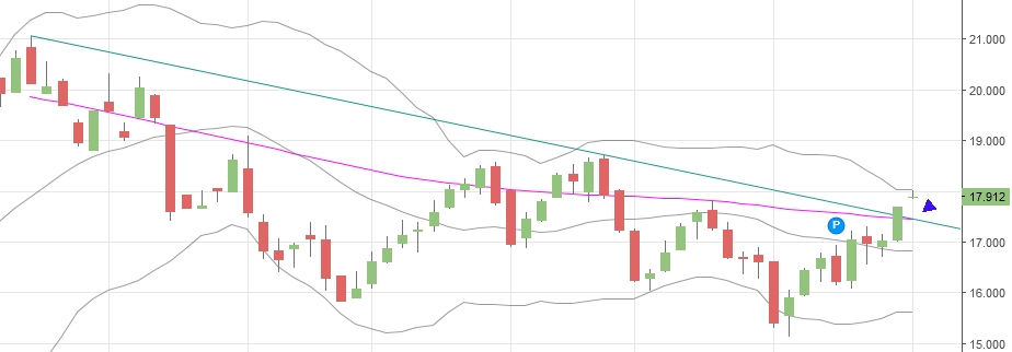 Gold ist zu teuer 1010552