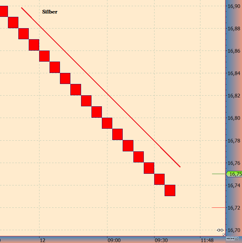 2016 QV DAX-DJ-GOLD-EURUSD-JPY 958021