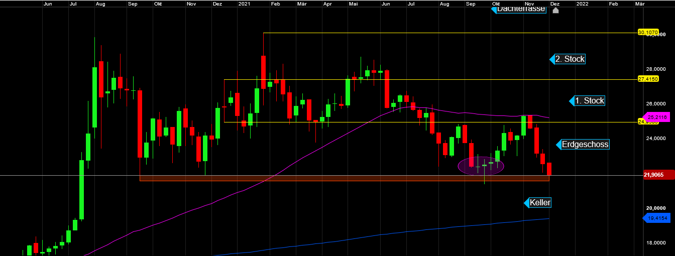 Die besten Gold-/Silberminen auf der Welt 1287989