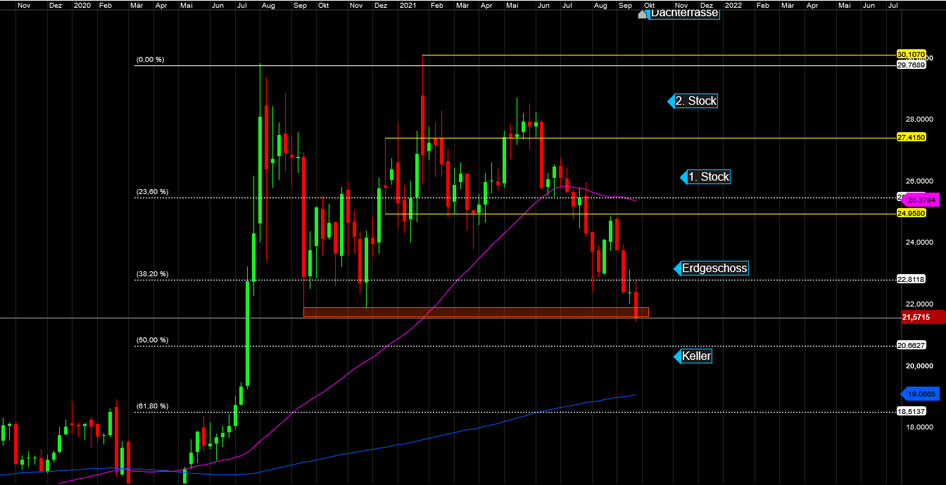 Die besten Gold-/Silberminen auf der Welt 1276513