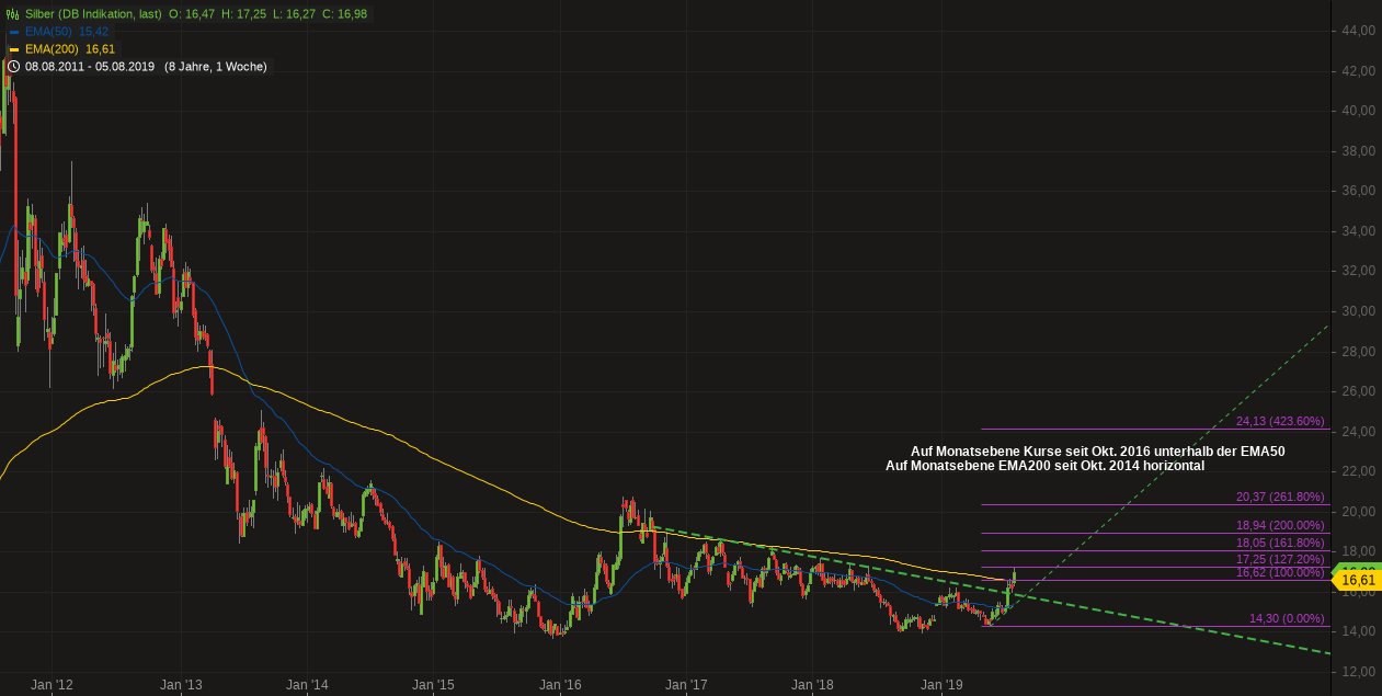 Yamana Gold. WKN: 357818. Gold-Produzent 1128023