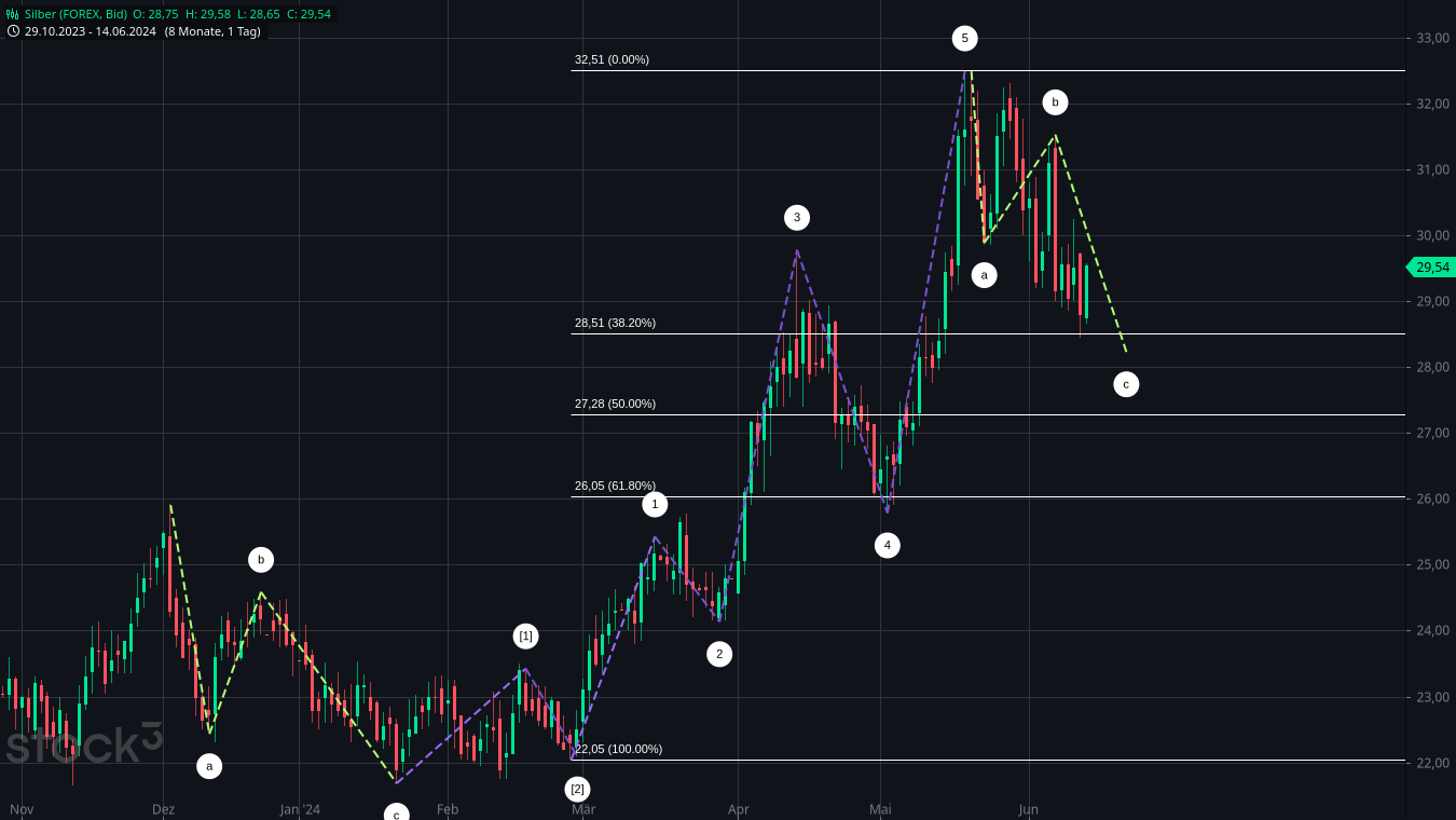 Wenn das Gold redet, dann schweigt die Welt! 1434653