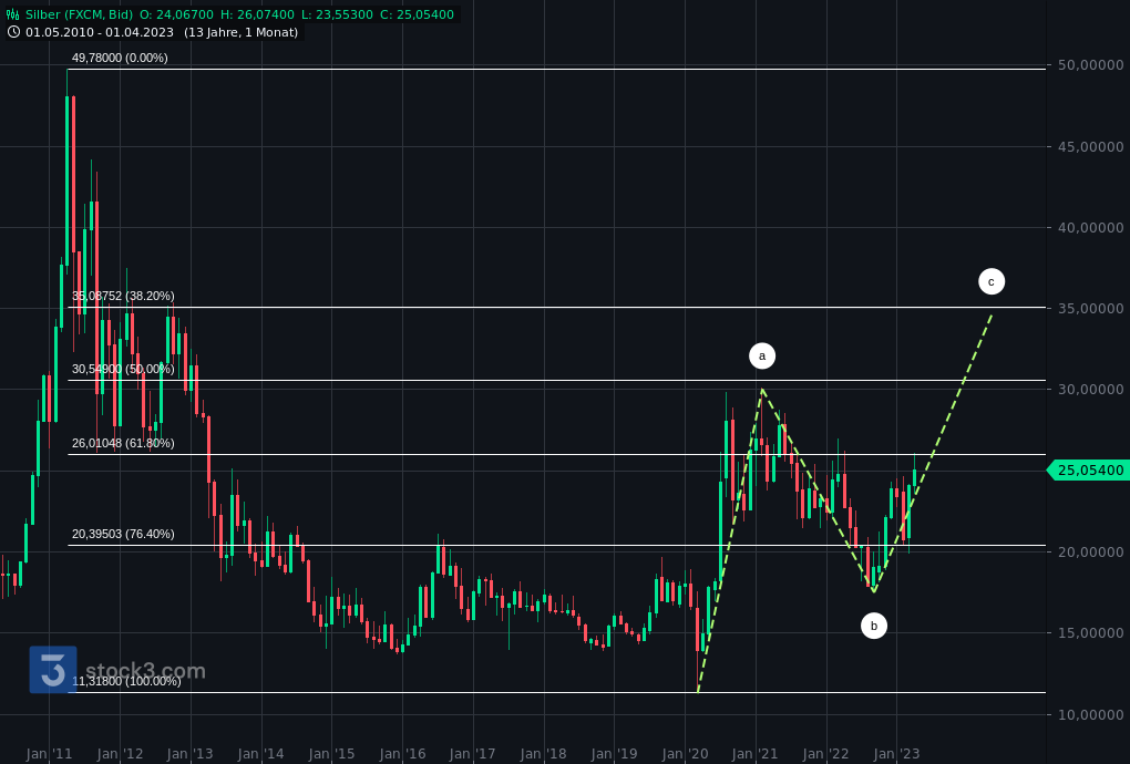 Silber - alles rund um das Mondmetall 1368920