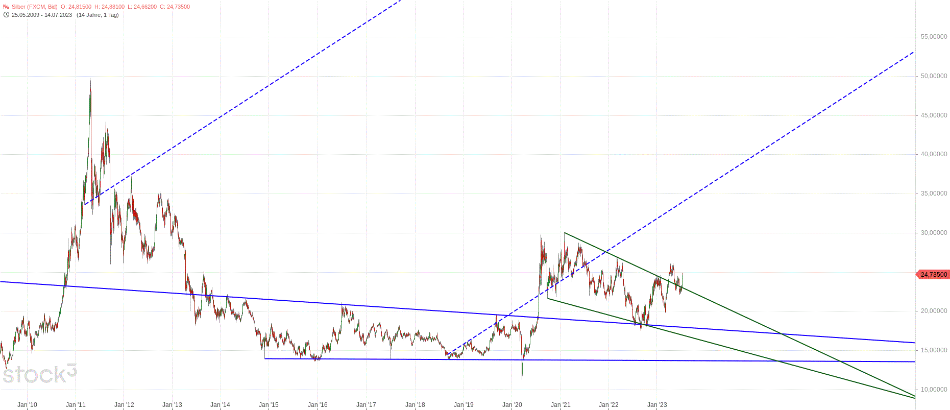 Gold und weitere interessante Anlagemöglichkeiten. 1381664