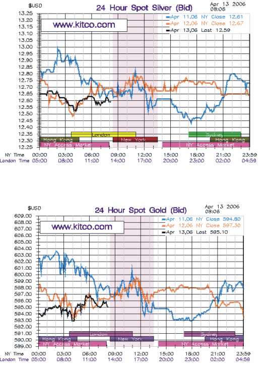 TTT-Team Donnerstag 13.4.06 37306