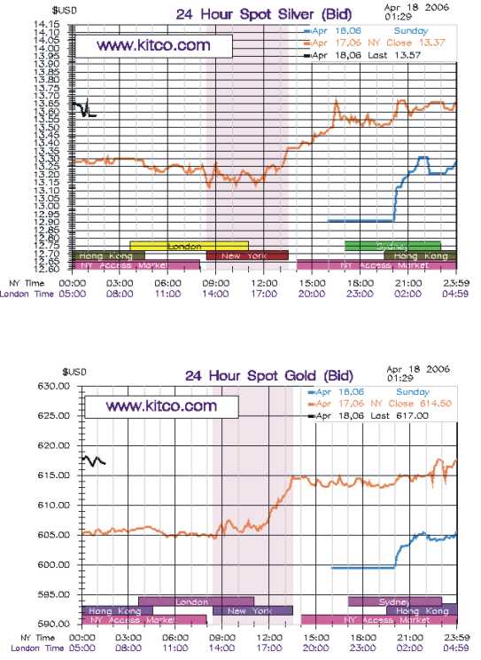 ▶ TTT-Team / Dienstag, 18.04.2006 37630