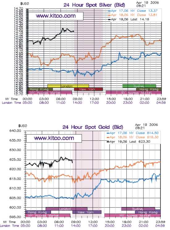 ▶ TTT-Team / Mittwoch, 19.04.2006 37803