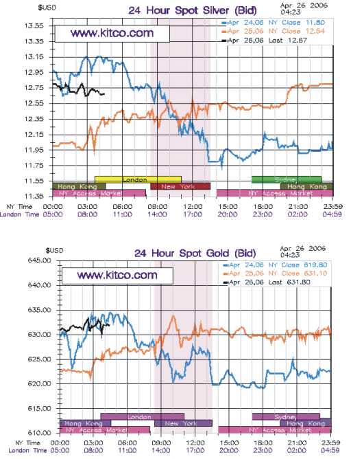 ▶ TTT-Team / Mittwoch, 26.04.2006 38468