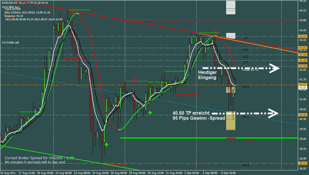 Thread für Papiertiger 443386