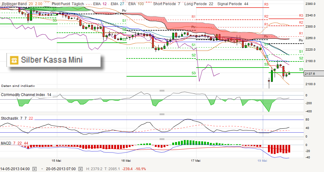 QV ultimate (unlimited) 607763