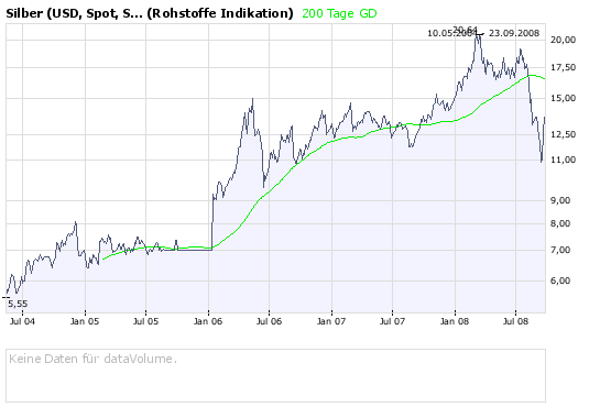 Gold und Silber lieb ich sehr 188233