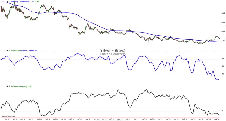 Jetzt Gold und Silber shorten 916335