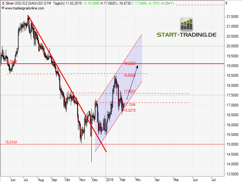 Freunde des Silbers 798134