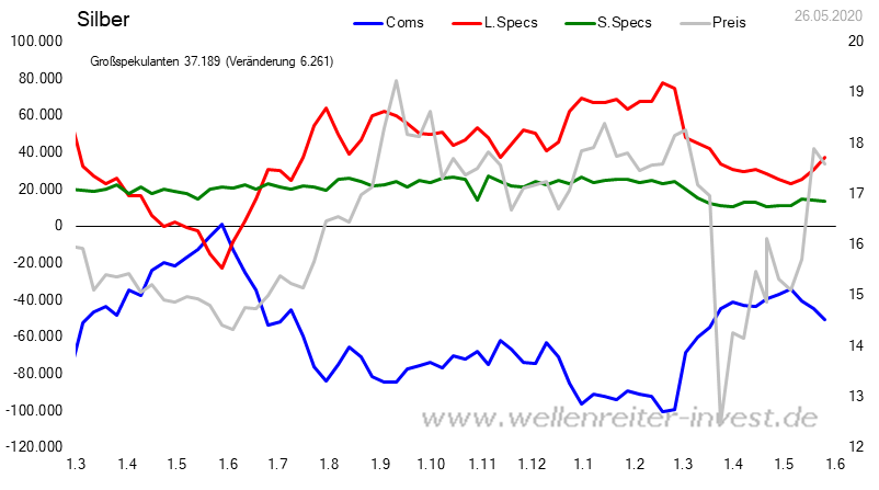 Die besten Gold-/Silberminen auf der Welt 1181745